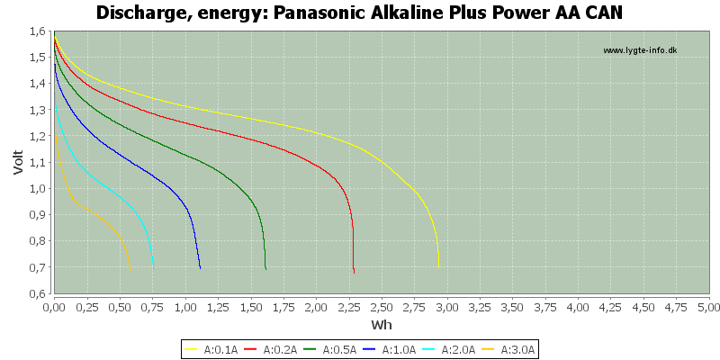 Panasonic%20Alkaline%20Plus%20Power%20AA%20CAN-Energy