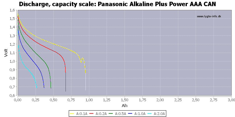 Panasonic%20Alkaline%20Plus%20Power%20AAA%20CAN-Capacity