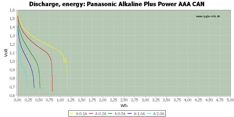 Panasonic%20Alkaline%20Plus%20Power%20AAA%20CAN-Energy