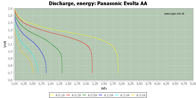 Panasonic%20Evolta%20AA-Energy