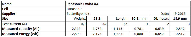 Panasonic%20Evolta%20AA-info