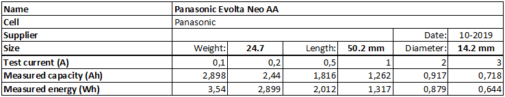 Panasonic%20Evolta%20Neo%20AA-info