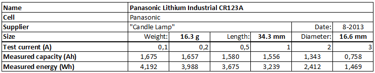 Panasonic%20Lithium%20Industrial%20CR123A-info