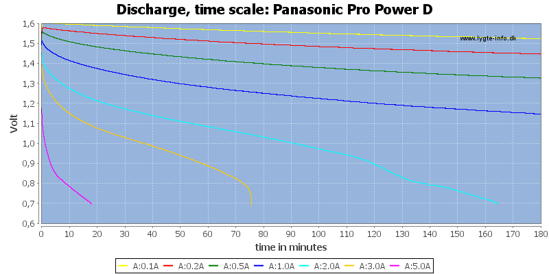 Panasonic%20Pro%20Power%20D-CapacityTime