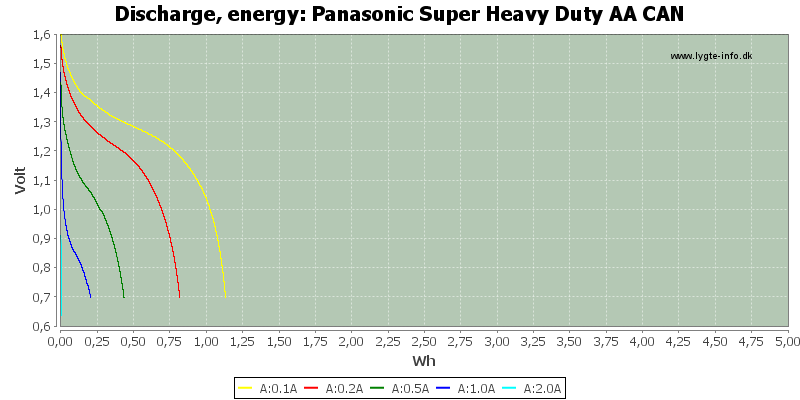 Panasonic%20Super%20Heavy%20Duty%20AA%20CAN-Energy