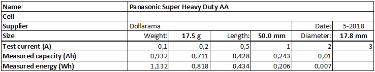 Panasonic%20Super%20Heavy%20Duty%20AA%20CAN-info