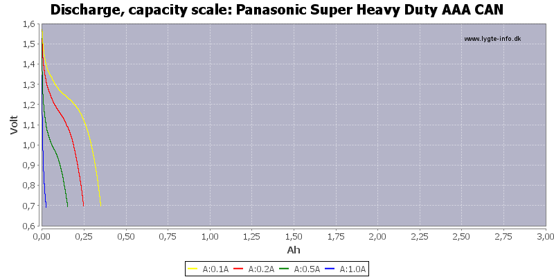 Panasonic%20Super%20Heavy%20Duty%20AAA%20CAN-Capacity