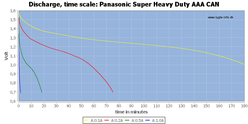 Panasonic%20Super%20Heavy%20Duty%20AAA%20CAN-CapacityTime