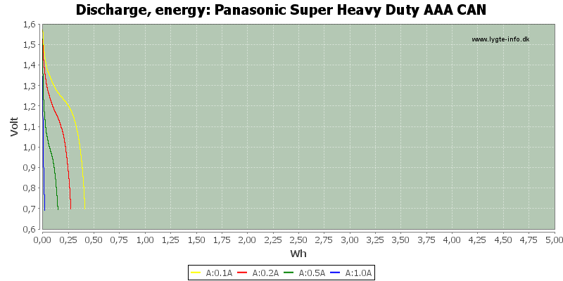 Panasonic%20Super%20Heavy%20Duty%20AAA%20CAN-Energy