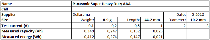 Panasonic%20Super%20Heavy%20Duty%20AAA%20CAN-info