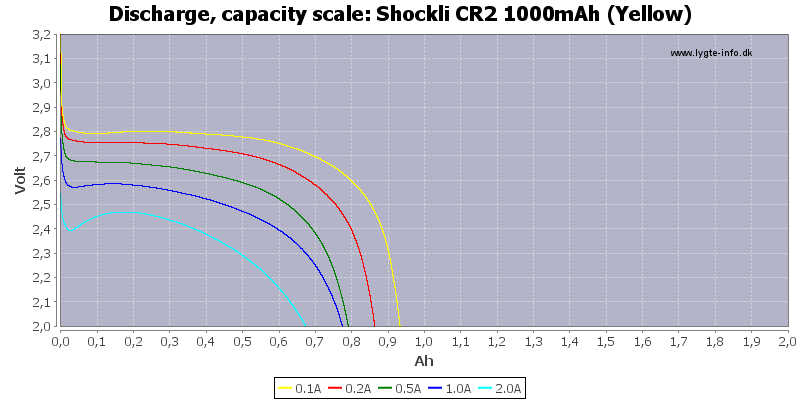 Shockli%20CR2%201000mAh%20(Yellow)-Capacity