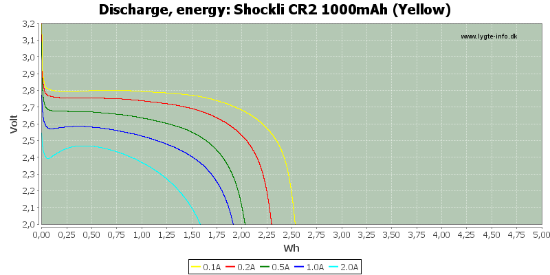 Shockli%20CR2%201000mAh%20(Yellow)-Energy