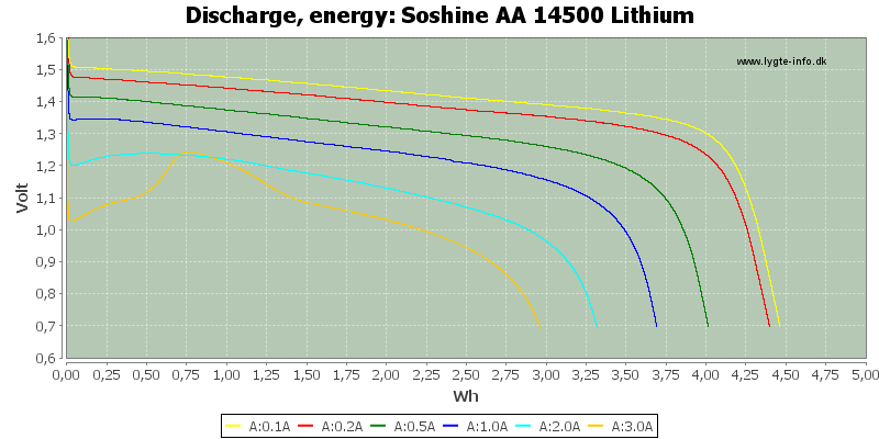 Soshine%20AA%2014500%20Lithium-Energy