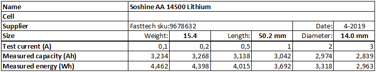 Soshine%20AA%2014500%20Lithium-info