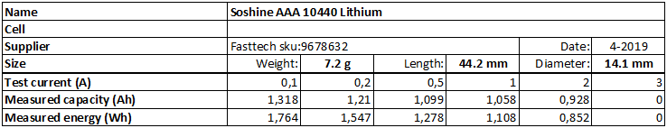 Soshine%20AAA%2010440%20Lithium-info