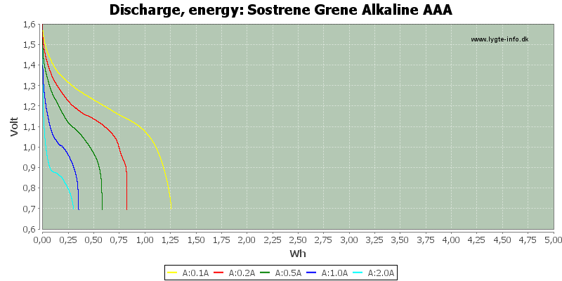 Sostrene%20Grene%20Alkaline%20AAA-Energy