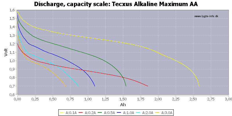Tecxus%20Alkaline%20Maximum%20AA-Capacity