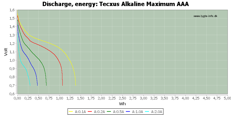 Tecxus%20Alkaline%20Maximum%20AAA-Energy