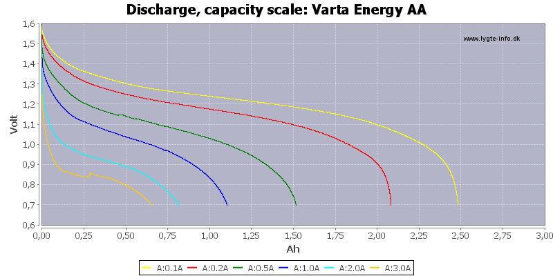 Varta%20Energy%20AA-Capacity