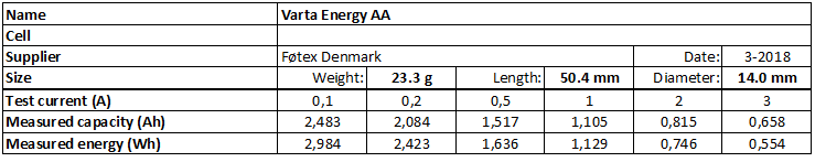 Varta%20Energy%20AA-info