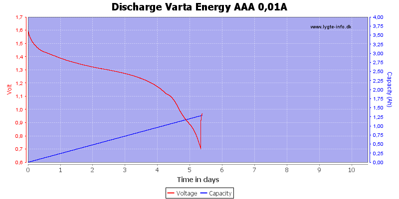 Discharge%20Varta%20Energy%20AAA%200%2C01A