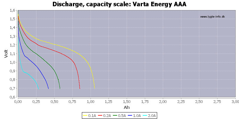 Varta%20Energy%20AAA-Capacity