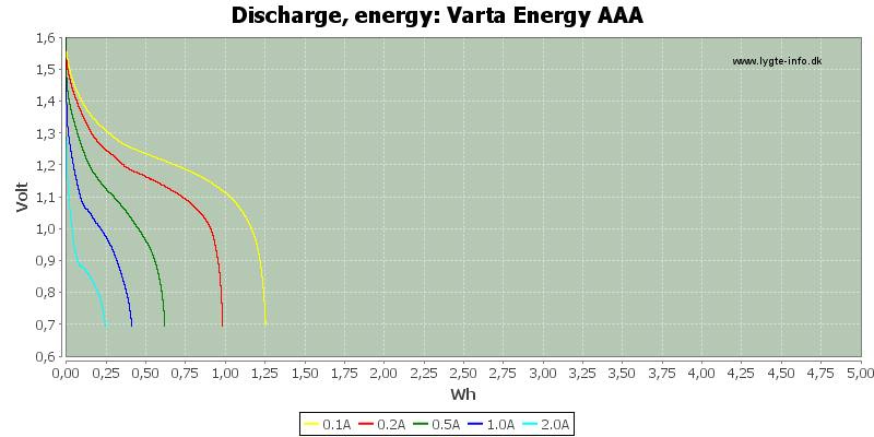 Varta%20Energy%20AAA-Energy