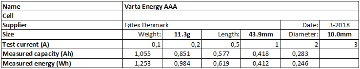 Varta%20Energy%20AAA-info