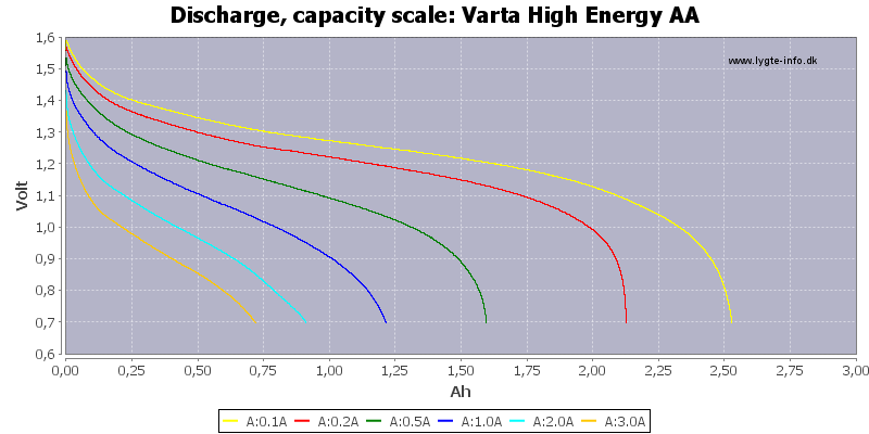 Varta%20High%20Energy%20AA-Capacity