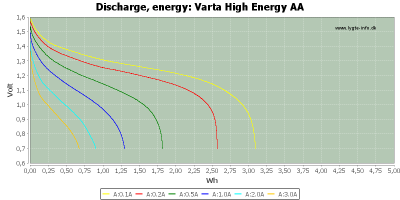 Varta%20High%20Energy%20AA-Energy