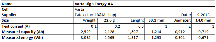 Varta%20High%20Energy%20AA-info