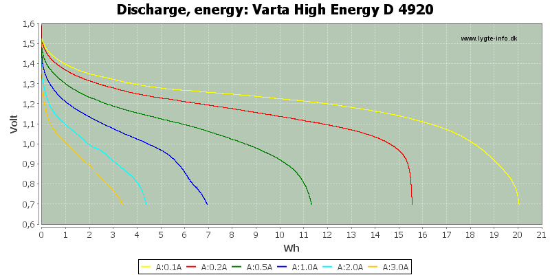 Varta%20High%20Energy%20D%204920-Energy