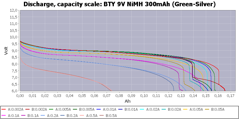 BTY%209V%20NiMH%20300mAh%20(Green-Silver)-Capacity