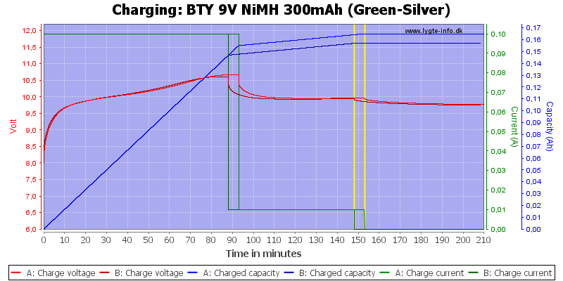 BTY%209V%20NiMH%20300mAh%20(Green-Silver)-Charge