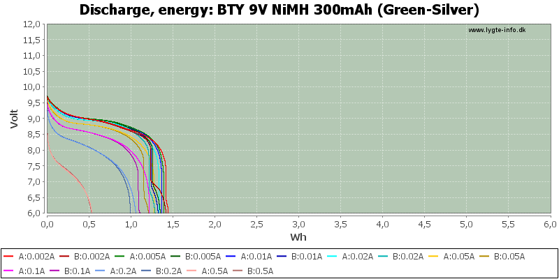 BTY%209V%20NiMH%20300mAh%20(Green-Silver)-Energy