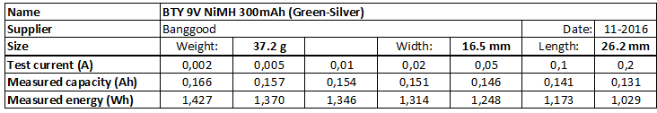 BTY%209V%20NiMH%20300mAh%20(Green-Silver)-info