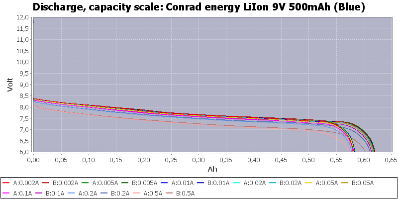 Conrad%20energy%20LiIon%209V%20500mAh%20(Blue)-Capacity