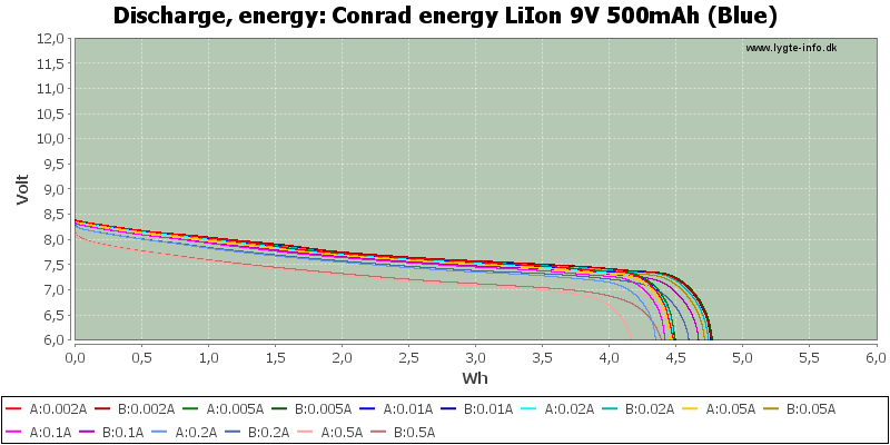 Conrad%20energy%20LiIon%209V%20500mAh%20(Blue)-Energy