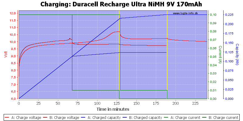 Duracell%20Recharge%20Ultra%20NiMH%209V%20170mAh-Charge