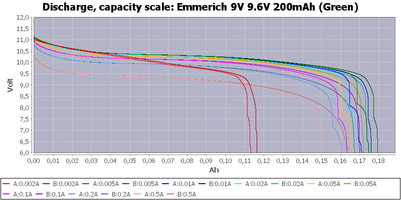 Emmerich%209V%209.6V%20200mAh%20(Green)-Capacity