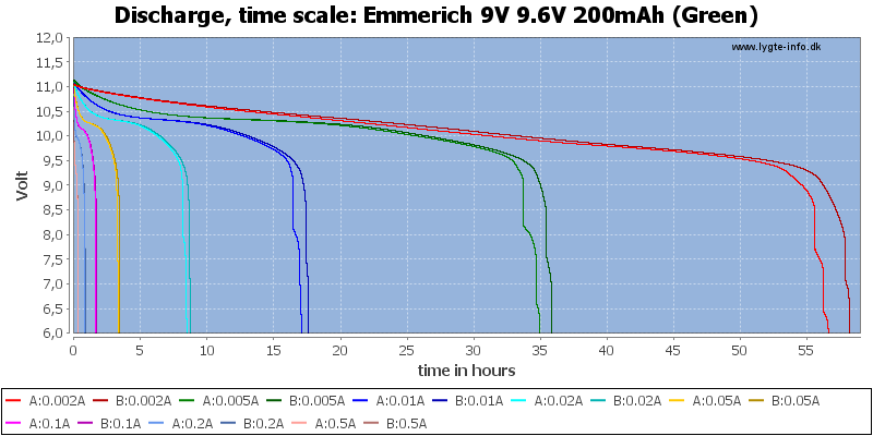 Emmerich%209V%209.6V%20200mAh%20(Green)-CapacityTimeHours