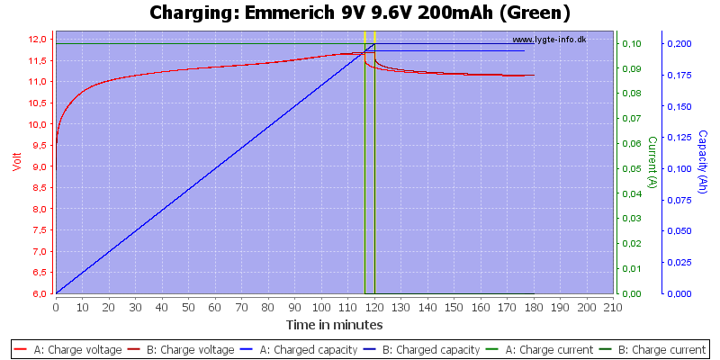 Emmerich%209V%209.6V%20200mAh%20(Green)-Charge
