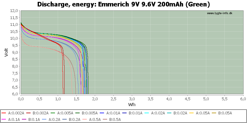 Emmerich%209V%209.6V%20200mAh%20(Green)-Energy