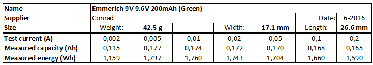Emmerich%209V%209.6V%20200mAh%20(Green)-info