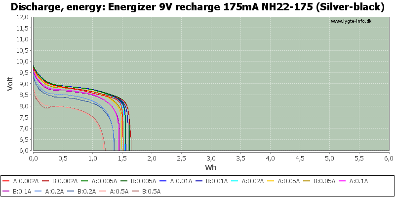 Energizer%209V%20recharge%20175mA%20NH22-175%20(Silver-black)-Energy