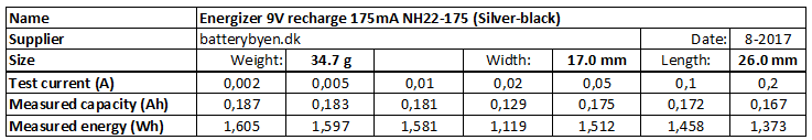 Energizer%209V%20recharge%20175mA%20NH22-175%20(Silver-black)-info