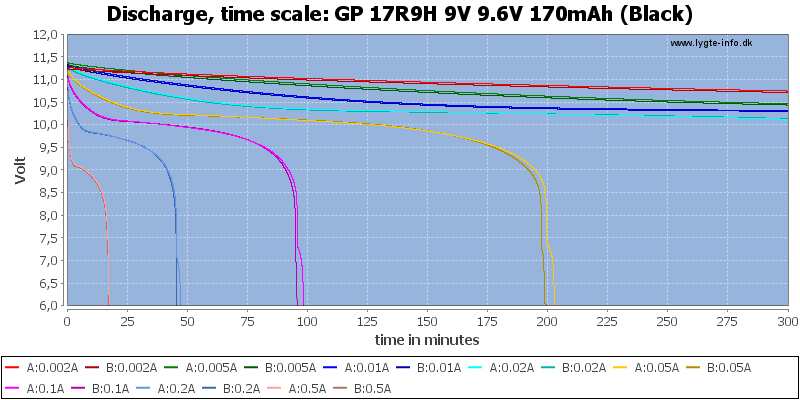 GP%2017R9H%209V%209.6V%20170mAh%20(Black)-CapacityTime