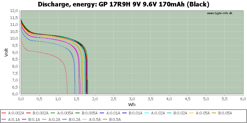 GP%2017R9H%209V%209.6V%20170mAh%20(Black)-Energy