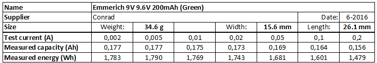 GP%2017R9H%209V%209.6V%20170mAh%20(Black)-info