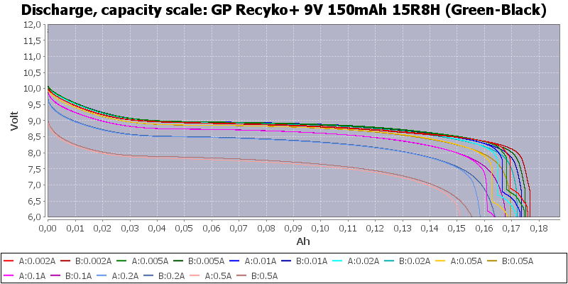 GP%20Recyko+%209V%20150mAh%2015R8H%20(Green-Black)-Capacity